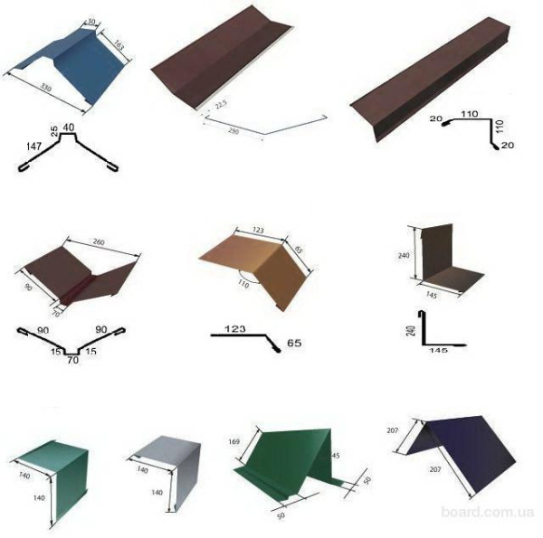 Изделия из жести, оцинковки